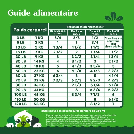 GREENIES ÉLÉMENTS ESSENTIELS pour chiots – recette avec poulet véritable et riz brun image 1