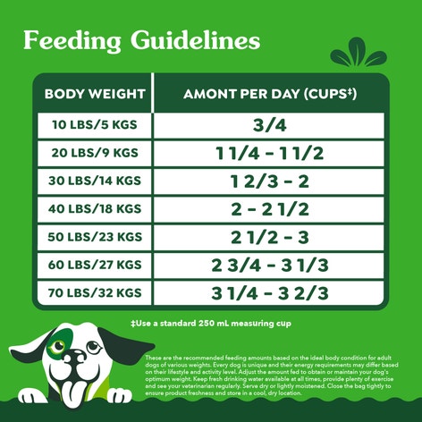 GREENIES SMART ESSENTIALS Sensitive Digestion & Skin Real Lamb & Brown Rice Recipe image 1