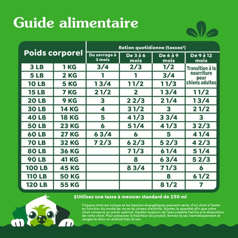 GREENIES ÉLÉMENTS ESSENTIELS pour chiots – recette avec poulet véritable et riz brun image 1