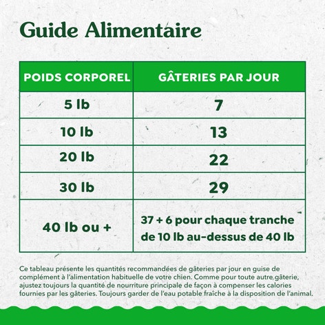 GREENIES(MC) SMARTBITES(MC) saveur de poulet image 1