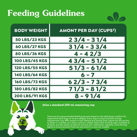 GREENIES SMART ESSENTIALS Large Breed Real Chicken and Rice Recipe image 1