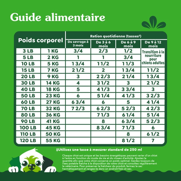 GREENIES ÉLÉMENTS ESSENTIELS pour chiots – recette avec poulet véritable et riz brun image 2