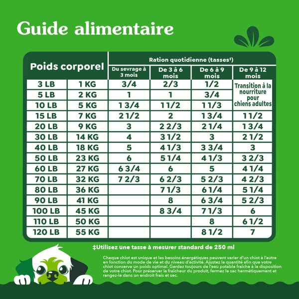 GREENIES ÉLÉMENTS ESSENTIELS pour chiots – recette avec poulet véritable et riz brun image 2