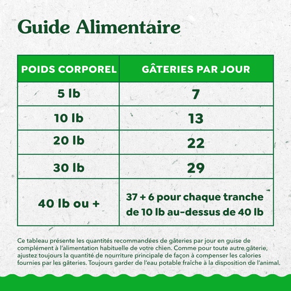 GREENIES(MC) SMARTBITES(MC) saveur de poulet image 3