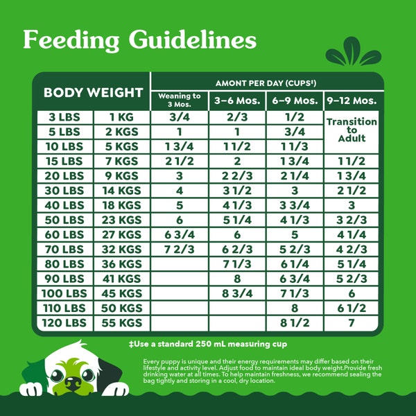 GREENIES SMART ESSENTIALS Puppy Real Chicken and Brown Rice Recipe image 2