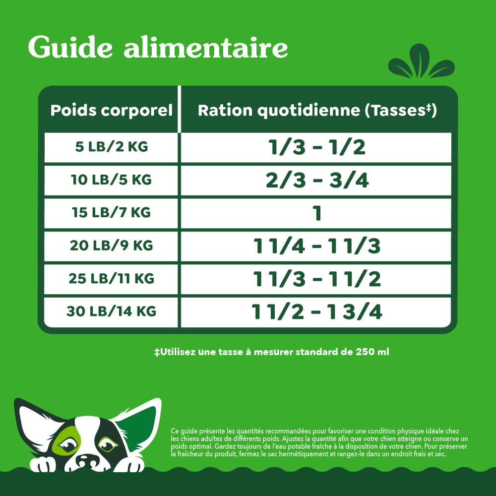 GREENIES ÉLÉMENTS ESSENTIELS pour chiens de petite race – recette avec poulet véritable et riz feeding guidelines image