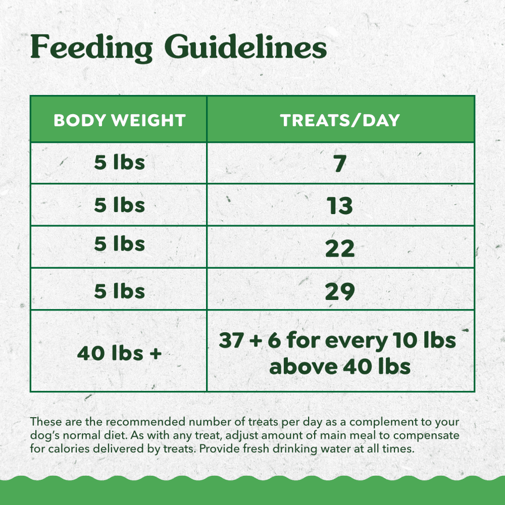 GREENIES™ SMARTBITES™ Chicken Flavour feeding guidelines image