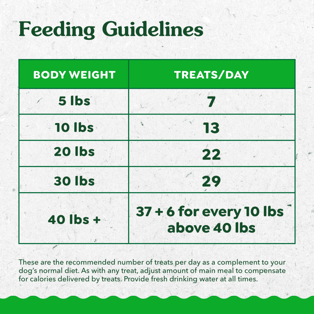 GREENIES™ SMARTBITES™ Chicken Flavour feeding guidelines image