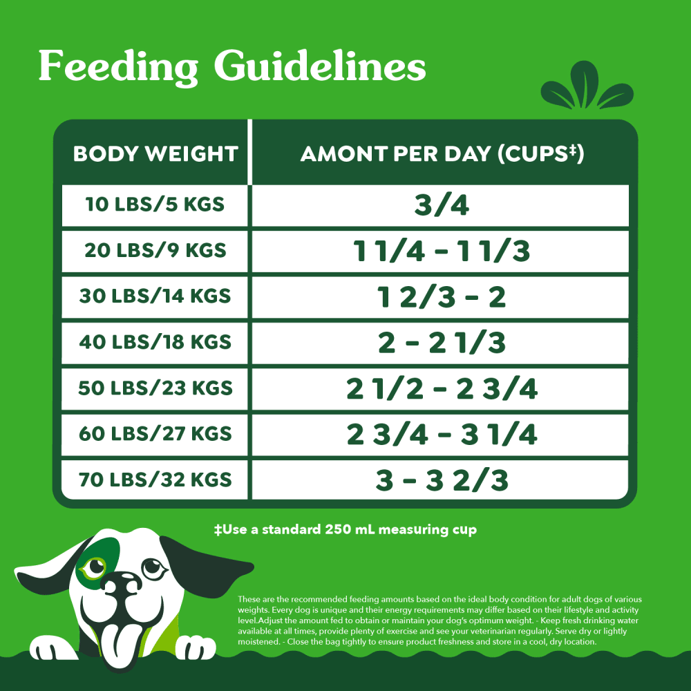 GREENIES SMART ESSENTIALS Real Chicken & Rice Recipe feeding guidelines image